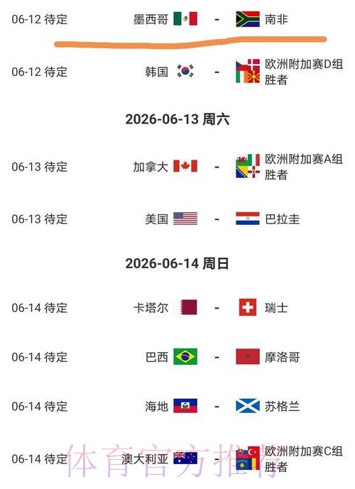 2026美加墨世界杯盘口分析靠谱吗 2026美加墨世界杯盘口分析靠谱吗