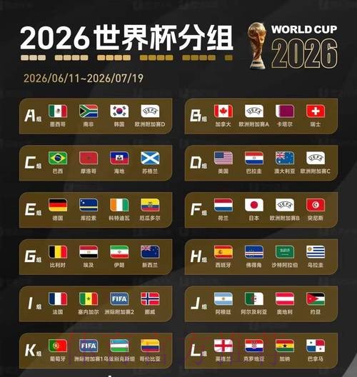 2026美加墨世界杯盘口分析靠谱吗 2026美加墨世界杯盘口分析靠谱吗