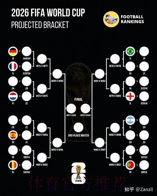 2026世界杯胜负预测怎么查 2026世界杯胜负预测怎么查