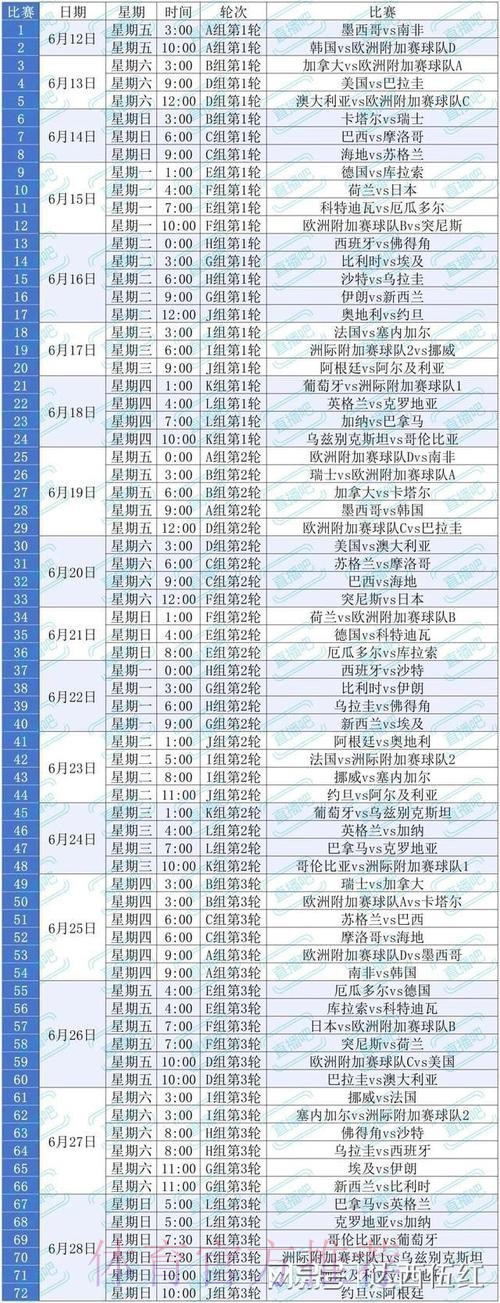 2026美加墨世界杯小组赛赛程地址