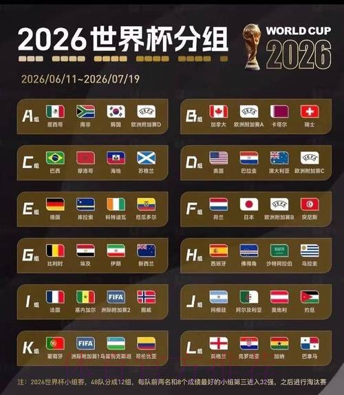 2026世界杯美国参赛队伍
