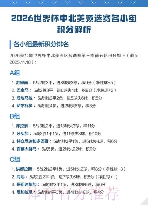 2026世界杯北美分组情况