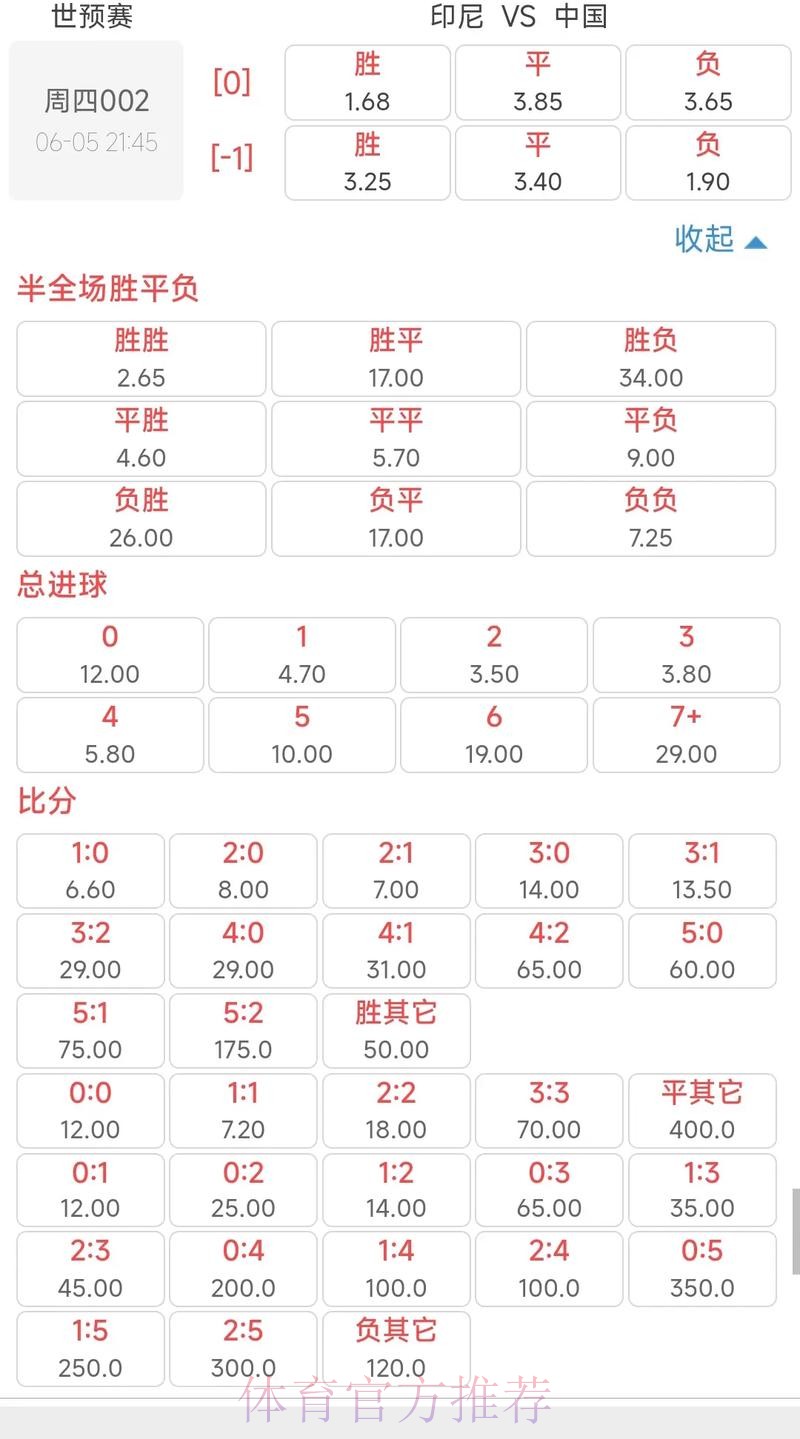 全面解析世界杯盘口赔率走势